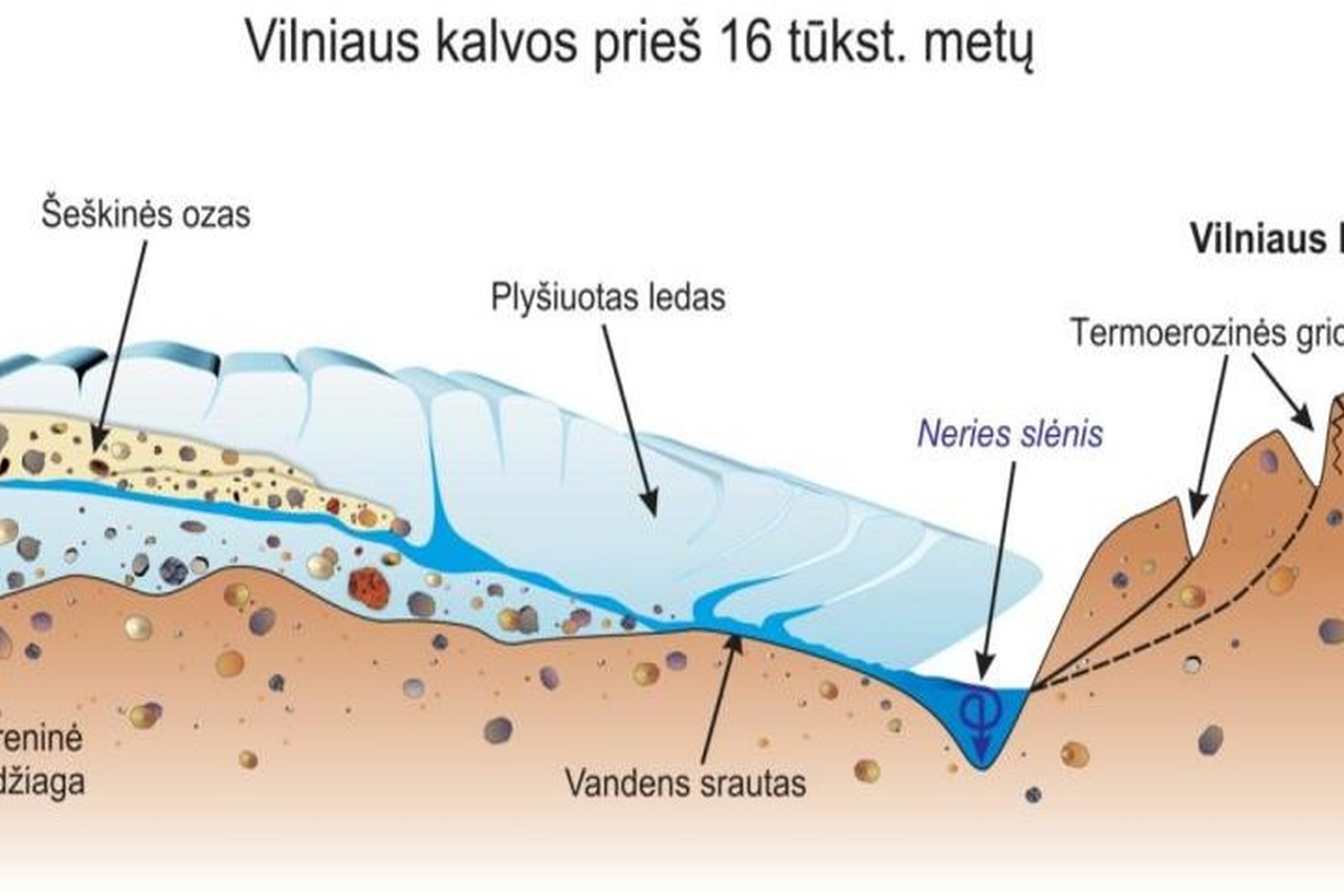 Iliustracija